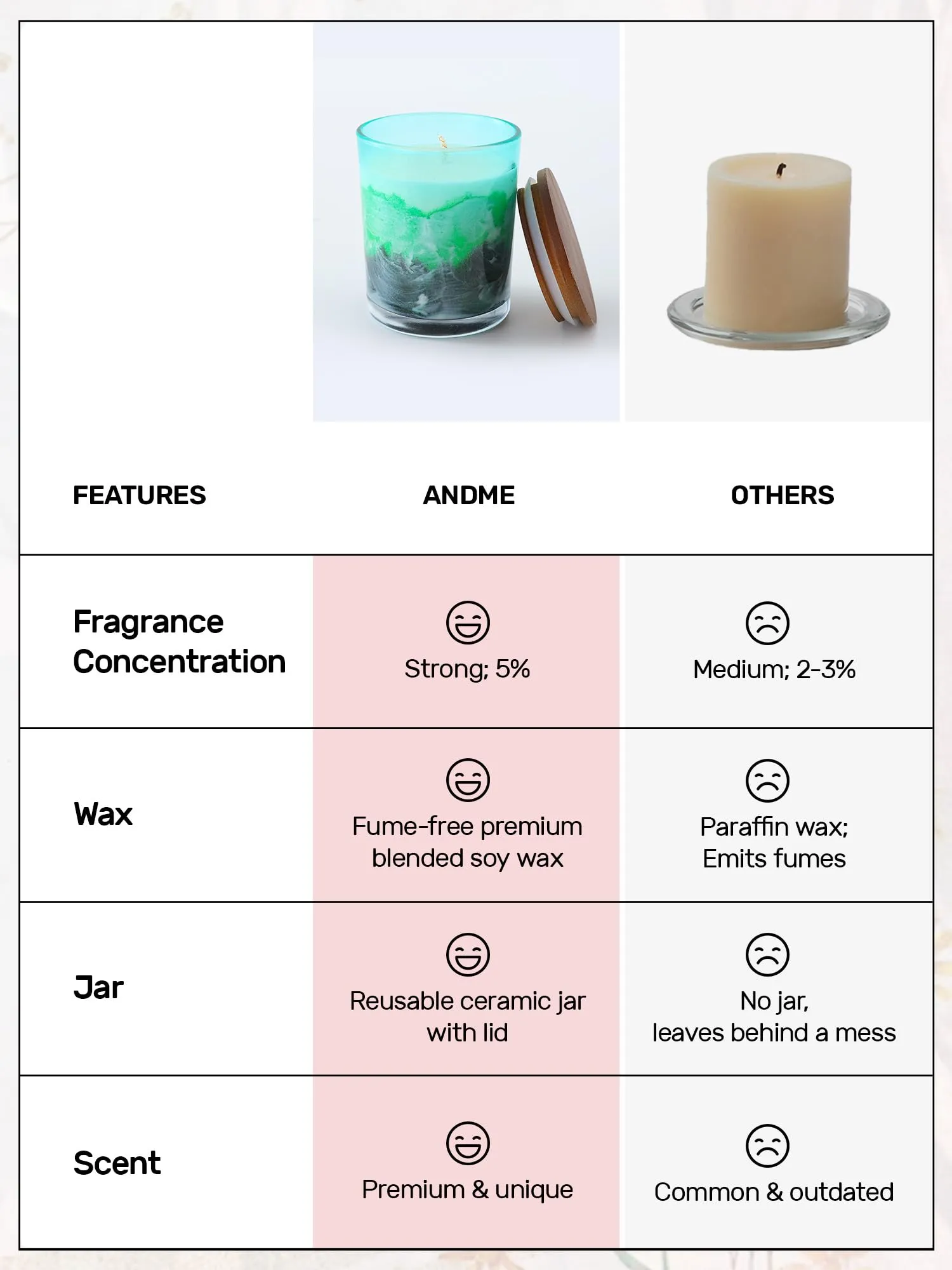 Andme Scented Candle | Fragrance Candles for Home | Perfect Gift | Aroma Candles for Home Decor