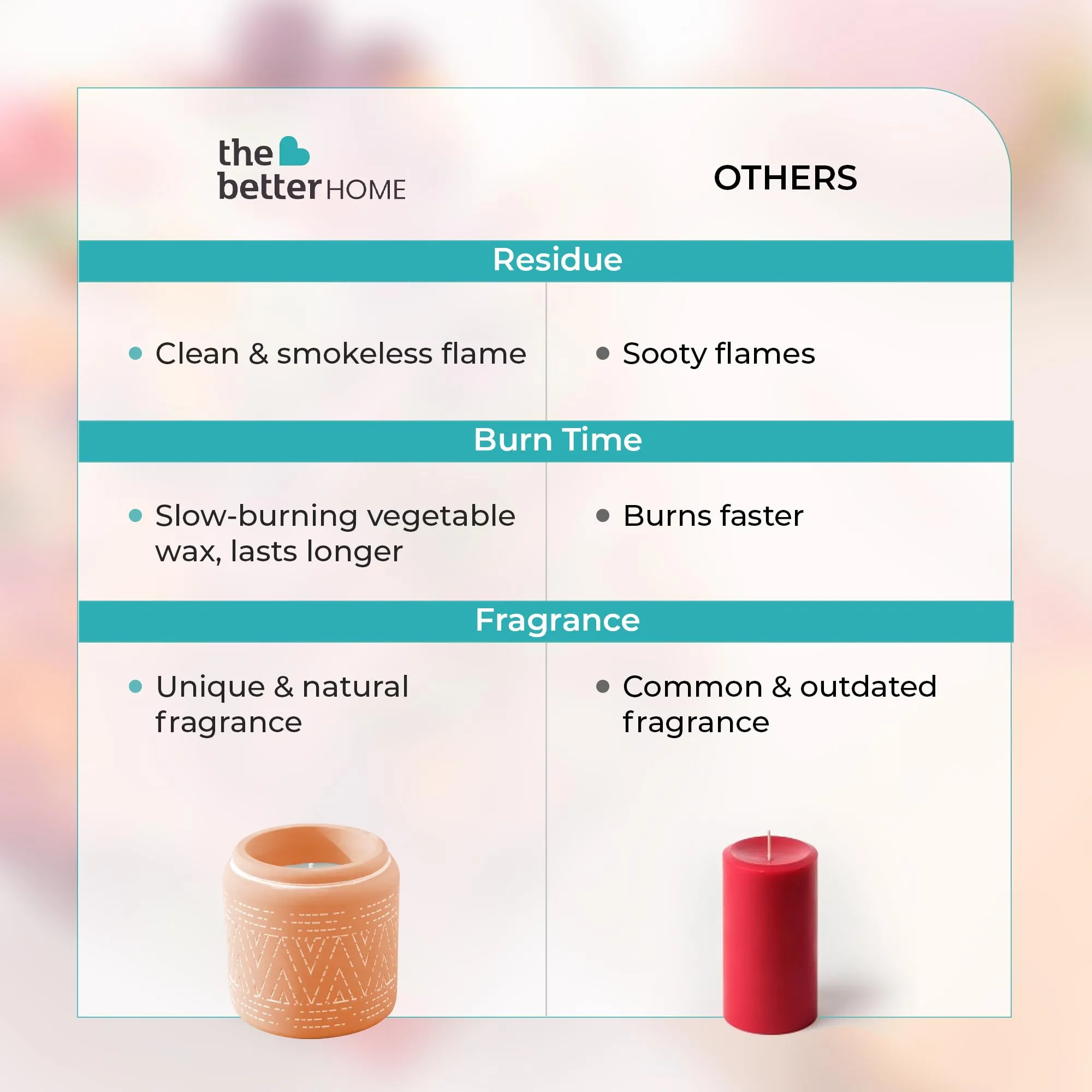 The Better Home Scented Candles for Gifting | 25 Hrs Burn Time | Aromatherapy Soy Wax Candles for Home Decor Fragrance | Aesthetic Candles for Home | Teak Wood Aroma Scented Candles for Bedroom